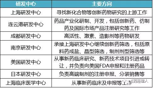 老鹰核心公开指责管理层  