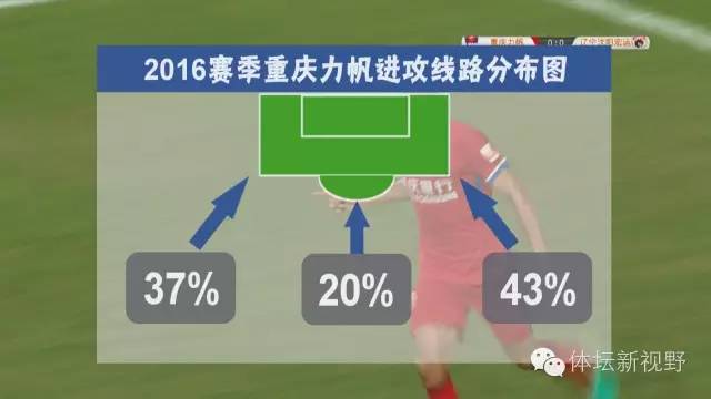  朗斯老将复出激活进攻线  
